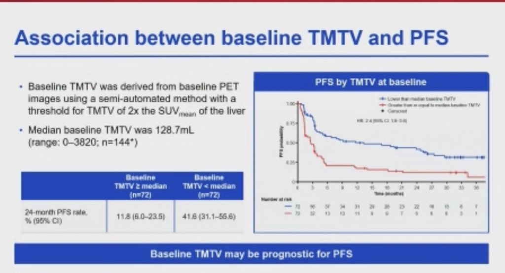 Extended follow-up on glofitamab in R/R LBCL presented by @DocHutchings  #ASH23
- 1/3 pts received previous CAR-T
- TMVT linked to EFS
- Sustained response for CR-achieving patients
- CR at C3 appears to predict outcome; perhaps a pivotal point to consider a change in therapy?