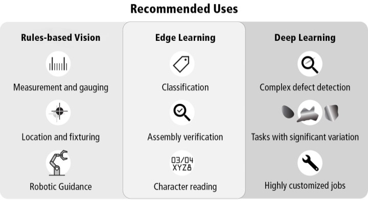 Vision_Systems's tweet photo. Here's a great read/re-read on when to use edge learning in machine vision applications. #visionsystemsdesign has the details: https://t.co/Fr46RE1YRL. #machinevision #AI #edgelearning #automated vision #factoryautomation #visionsystem. https://t.co/iFWpxPEVny