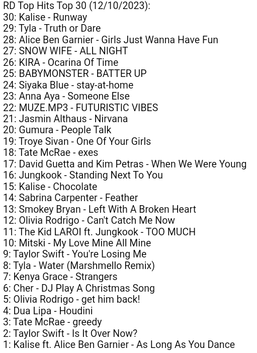 EVRadioUpdates's tweet photo. This week on the top 30
@kalisebaxter gets her second #1, rises to #15
@glimmerbeam Smokey Bryan rises to #13
@gumuramusic rises to #20
@ADiamondRecord KIRA rises to #26
Siyaka Blue, MUZE.MP3, Jasmin Althaus rises to #24, #22 &amp; #21 respectively https://t.co/Xjc12R8pVP
