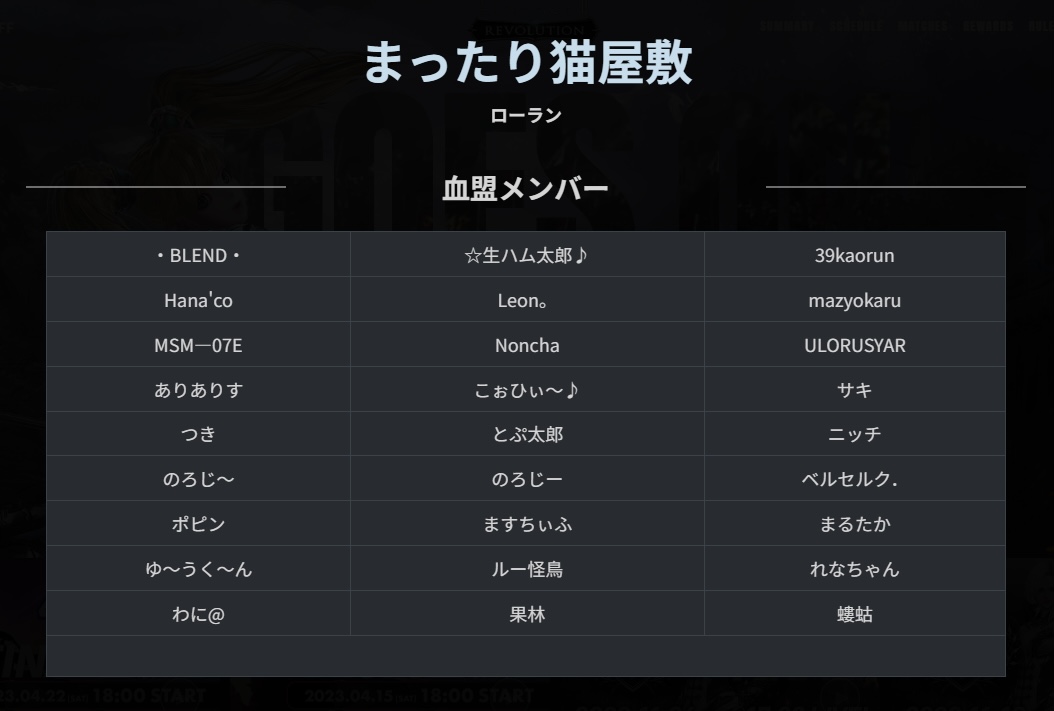 cat_nicchi's tweet photo. まったり猫屋敷のチャレンジカップ9は
夢の生放送となりましたがT4準優勝に終わりました。
まったりしながら次回も頑張ります👍

応援していただいた皆様、ありがとうございました🐈

#チャレンジカップ
#ローラン鯖
#リネレボ 
#血盟員募集 
#リネレボ https://t.co/28OB3f2pLy