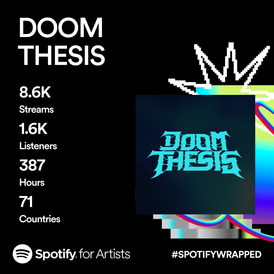 Thank you for an amazing year on Spotify!