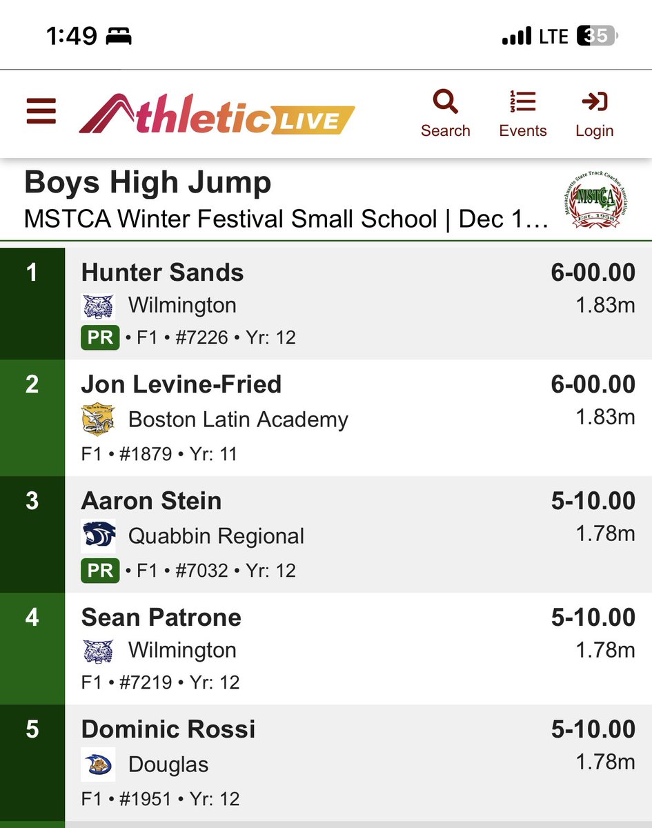 Hunter Sands of Wilmington (<a href="/Wilmington_AD/">Wilmington Athletics</a>) is your winner in the boys’ high jump, placing first with a distance of 6-00 feet. That is a new personal record for the senior. <a href="/BostonHeraldHS/">Danny Ventura</a>