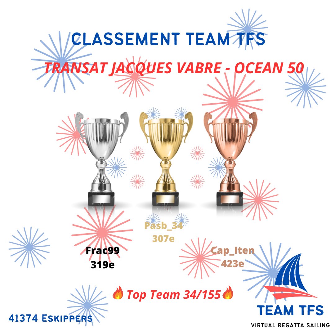 TFS_EcoMaris's tweet photo. Doublé de @Pablooo1034 #Ocean50 et #Ultim avec seulement 2 options @TransatJV @VirtualRegatta https://t.co/FJPnq4cKFE