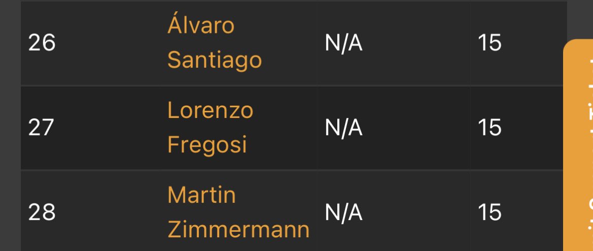 Played the sealed CQ at #LMSBarcelona, built a medium UBx deck, went 4-0 into 5-3 which was worth a 27th position and some good prizes at least.