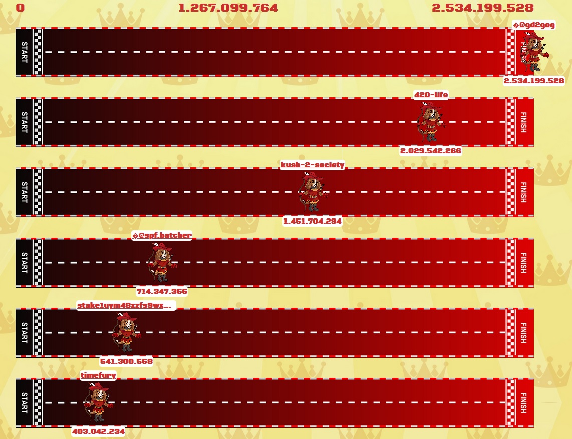 Charlytoken7's tweet image. 📢We're entering the last hour of our Charly Hunt. The leader is in the lead with 500 million tokens, but it's not over yet! Who will win? Come and see live on our webpage. charly-token.io/hunter3 🧐

#CardanoCommunity #CardanoADA