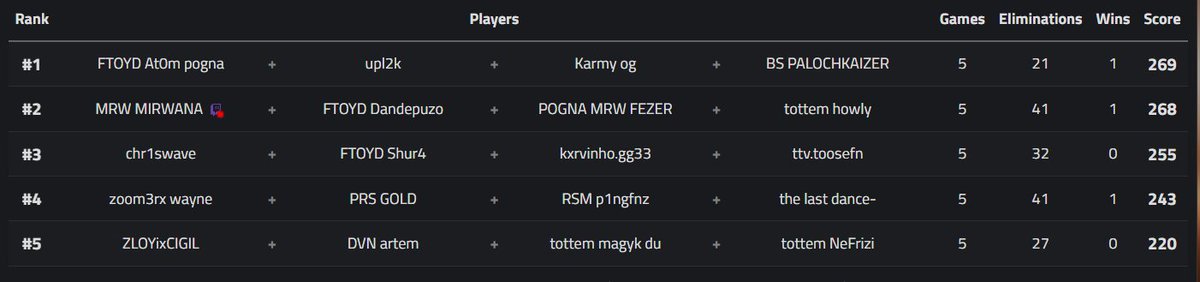 F1veSkill tweet media