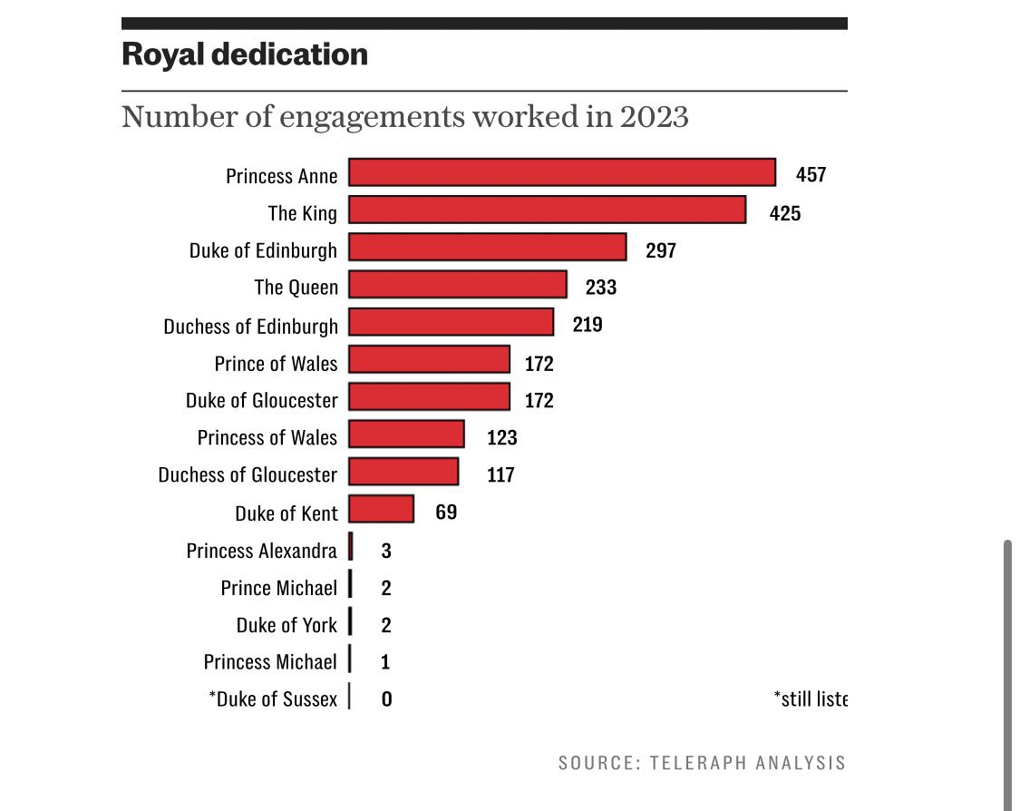Royal News Network tweet media