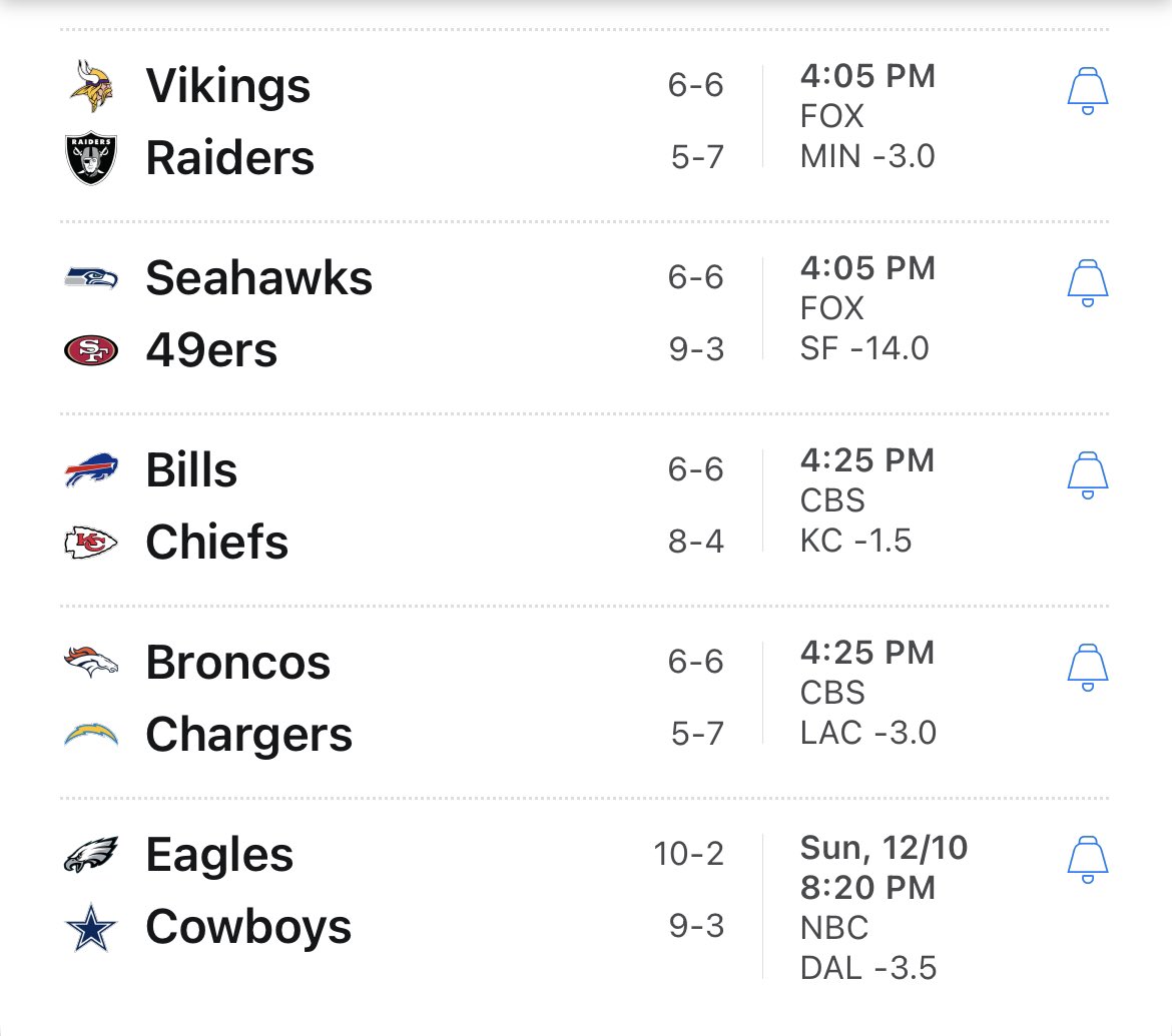 JFirestoneMPSC's tweet image. There are 5 games remaining on the #NFL schedule for today

One of them, is our 2023 NFL GAME OF THE YEAR

It is still on the board which means there’s still time for you to win BIG with us today

DM us NOW and hop on board for this EASY💰💰

#GamblingTwitter #NFLPicks #FreePicks