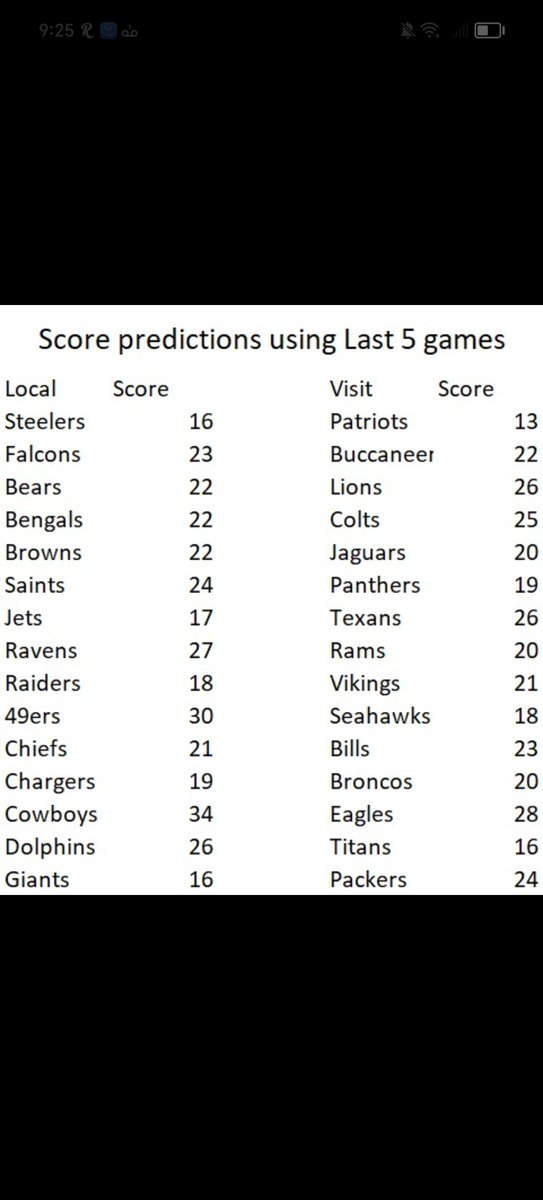 SmartWin_Bets's tweet photo. The comeback #nfl #LiveBet.

#nfl https://t.co/qtsvNLHPXJ