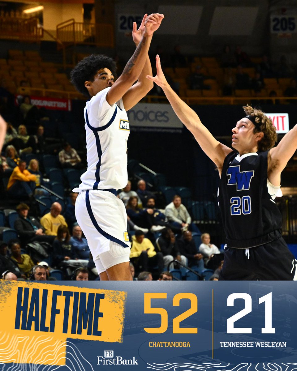 𝐇𝐀𝐋𝐅𝐓𝐈𝐌𝐄 | Chattanooga 52, TN Wesleyan 21 Cruising at the break! Noah Melson leads the attack with a game-high 13. #GoMocs