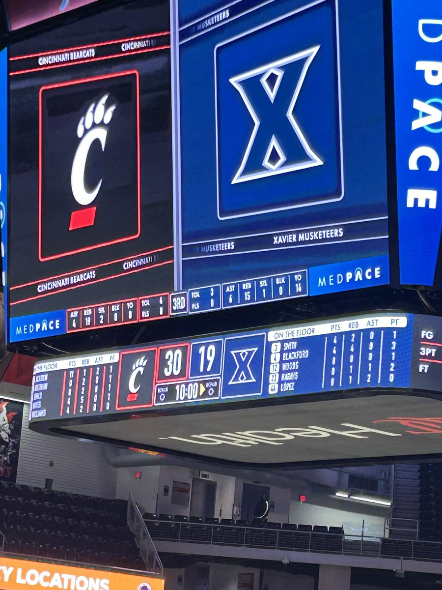 cincygreghoodin's tweet photo. ‘Cats up 11 at the half LETS GO #BEARCATS @GoBearcatsWBB @GoBEARCATS #BearcatsUnited #BearcatFamily #scrambleeggs #crosstownshootout https://t.co/EDA8sPE8st