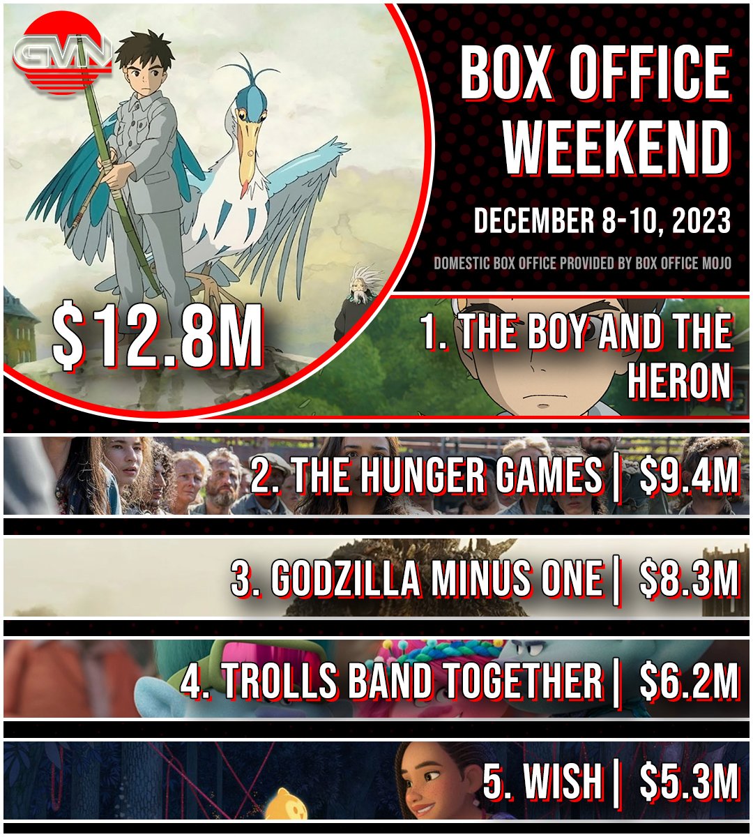 The Boy and the Heron' soars at weekend box office