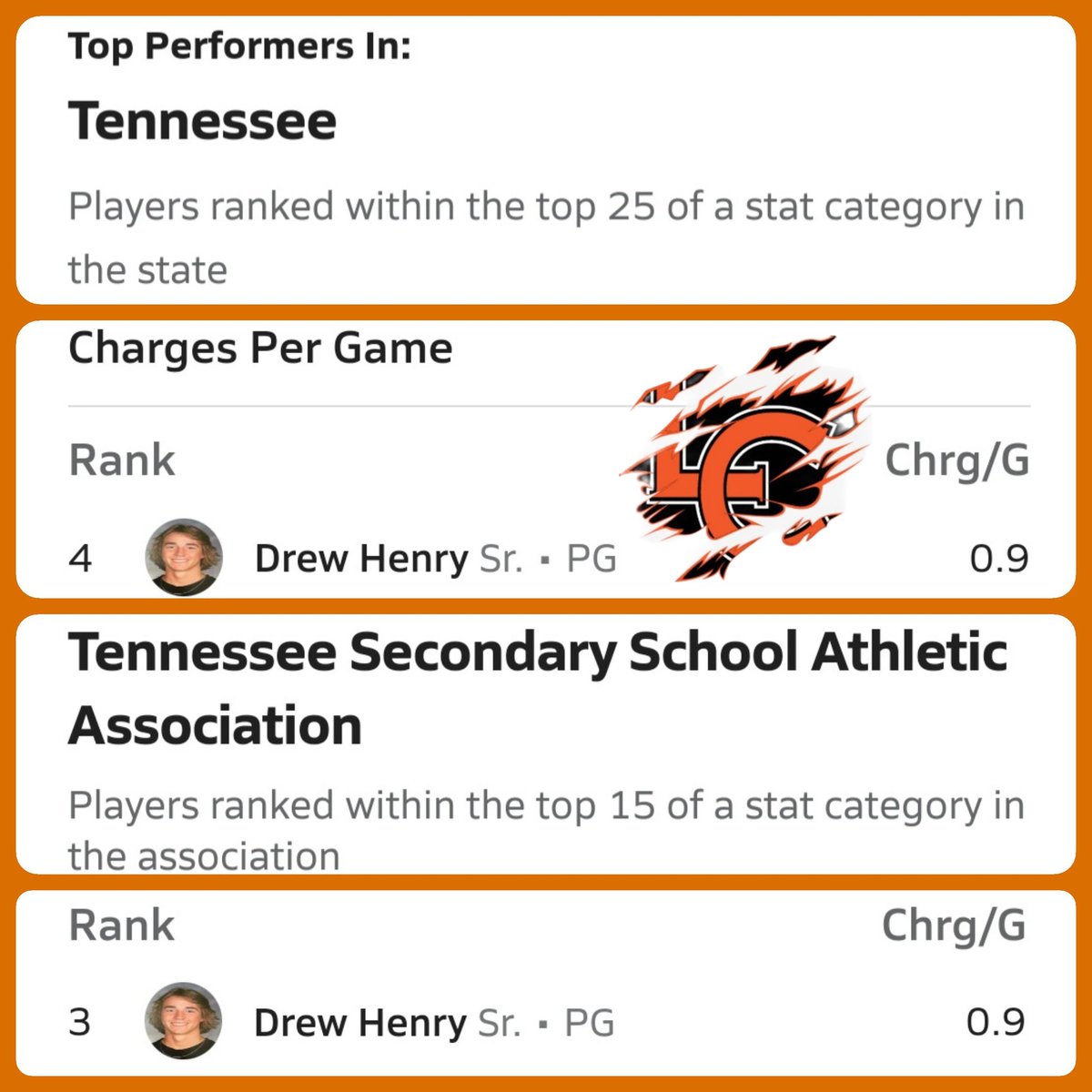 Scott Henry tweet media