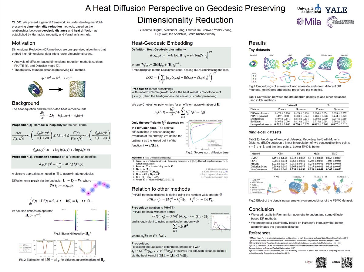 We are going to @NeurIPSConf ! Come see us at neurips.cc/virtual/2023/p… to learn more about a unifying framework for non-linear dimensionality reduction using heat diffusion. Or DM/email me if you are there and want to chat!!