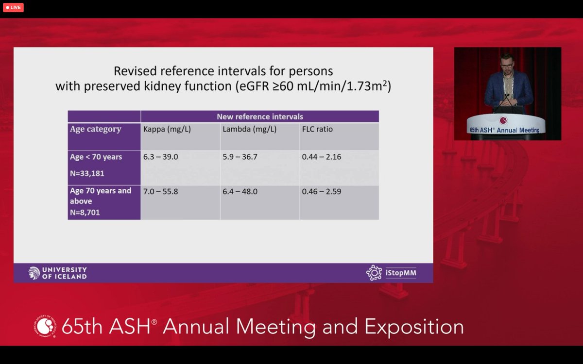 New sFLC based on @iStopMM. Using current reference ranges there was a high rate (as high as ~40% for KLC), and there was a significant reduction in the number of patients diagnosed with LC-MGUS (~80%), with no lymphoproliferative dx on f/u (although 3.5yr only) #ASH23 #mmsm