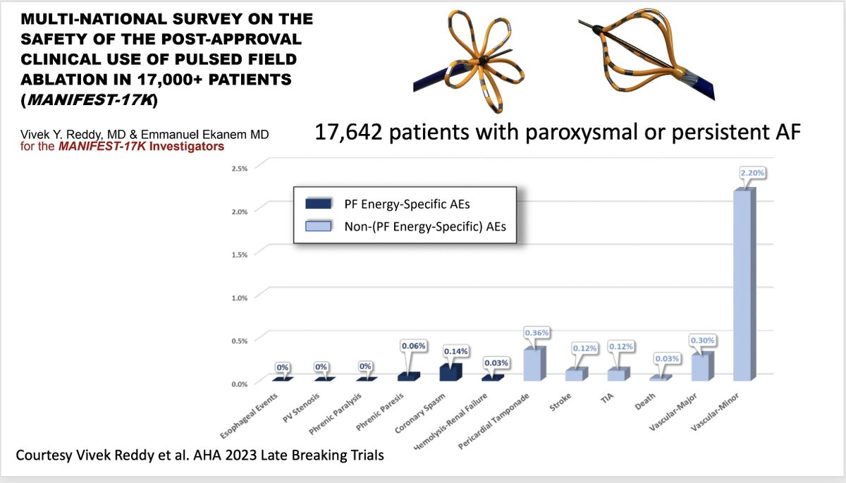 Good point but I don't think will be in issue. In recently presented Manifest PFA registry with >17k pts stroke incidence was 0.12%. In ADVENT we did brain MRIs in subset of 80 pts and asymptomatic cerebral events noted in 9% of PFA pts, less than usually seen with RFA.