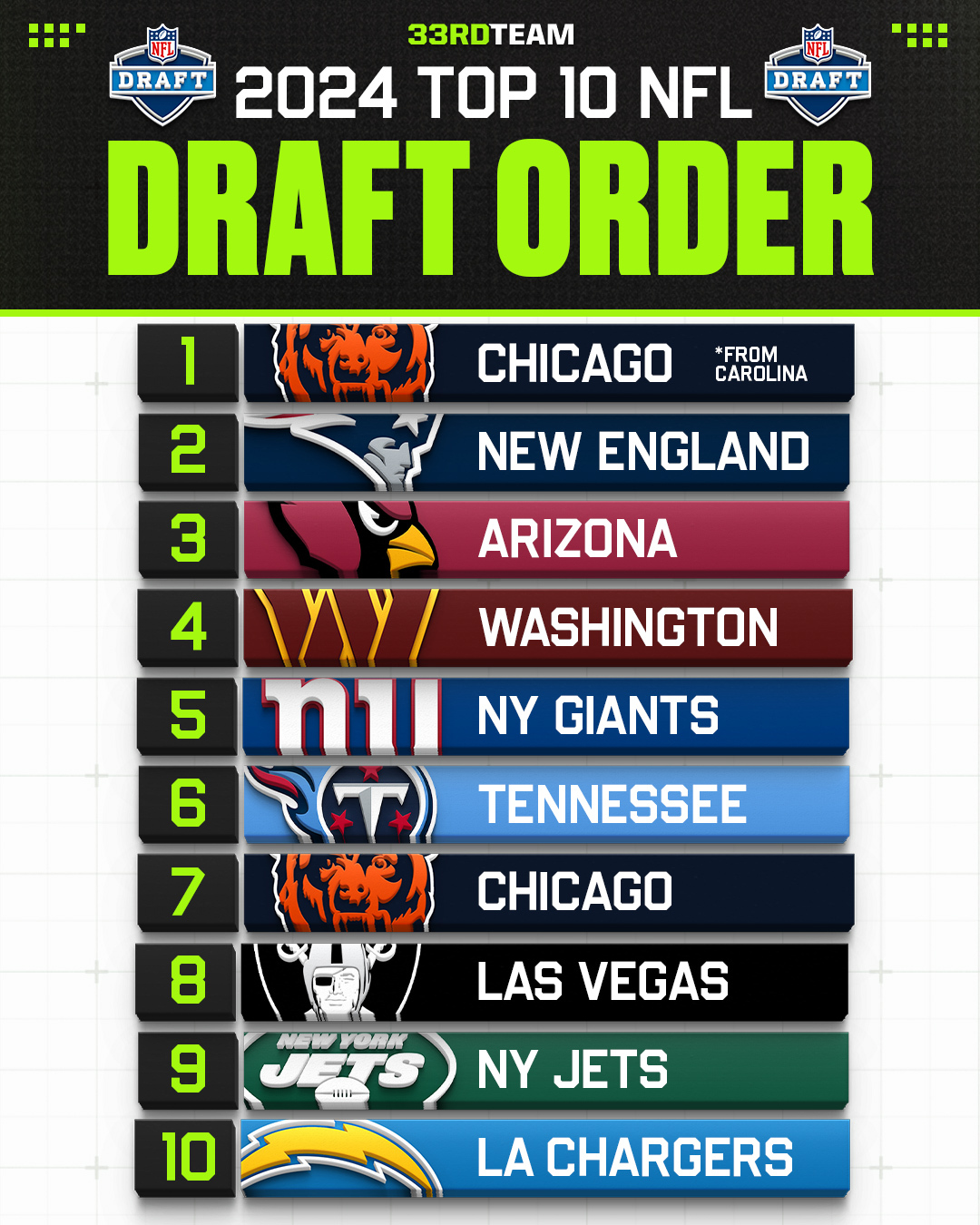 Nfl draft sales update