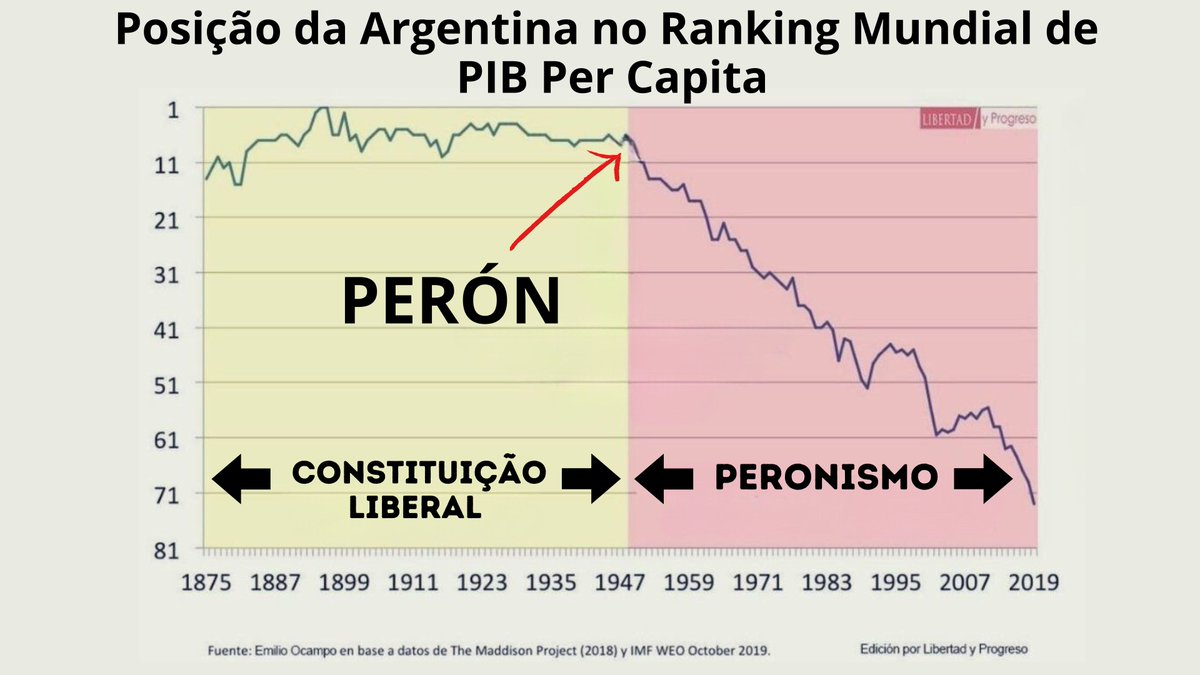 O peronismo é o petismo da Argentina - e hoje ele começa a ser exorcizado.