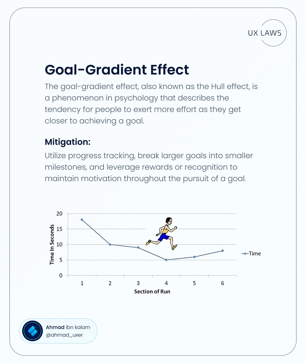 Goal-gradient effect🪄🧩

💠 To get more info #ahmad_uxer

__________
#design #effect #effects #uxlaw #law #laws #uxlaws #uilaws #uilaw #uiux #ux #ui #uxdesign #uidesign #designresearch #userexperience #uxresearch #userresearch  #usability #uxtips #uitips #uitrends #websitedesign