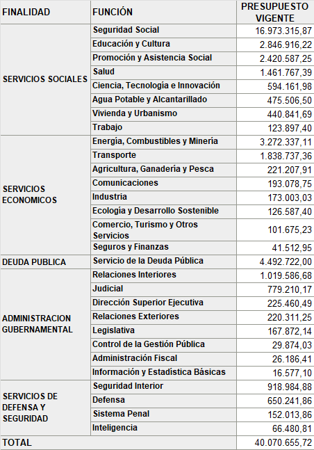 Reducir U$S 20.000 millones puede ser  8.000.000 (U$S 1 = $400), 13.000.000 (U$S 1 = $650) o  20.000.000 (U$S 1 = $1.000) millones de $.
La mitad del presupuesto vigente.

Si entendí bien.

Será toda una experiencia ver de donde lo van a recortar sin afectar a la gente de bien.
