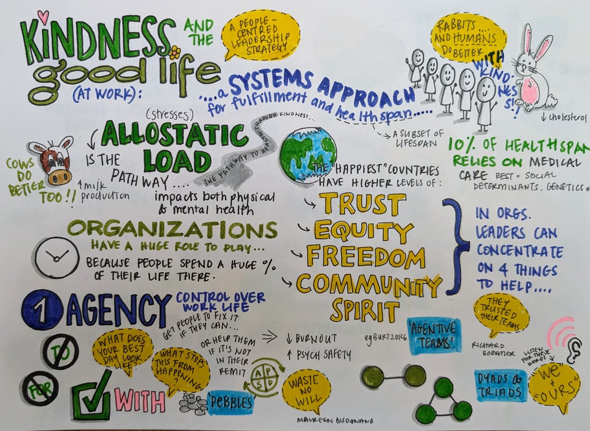 Kindness behaviors are not expensive. Added bonus of helping our staff live healthier, longer lives, and improving patient outcomes. #IHIforum2023 TY Stephen Swenson.
