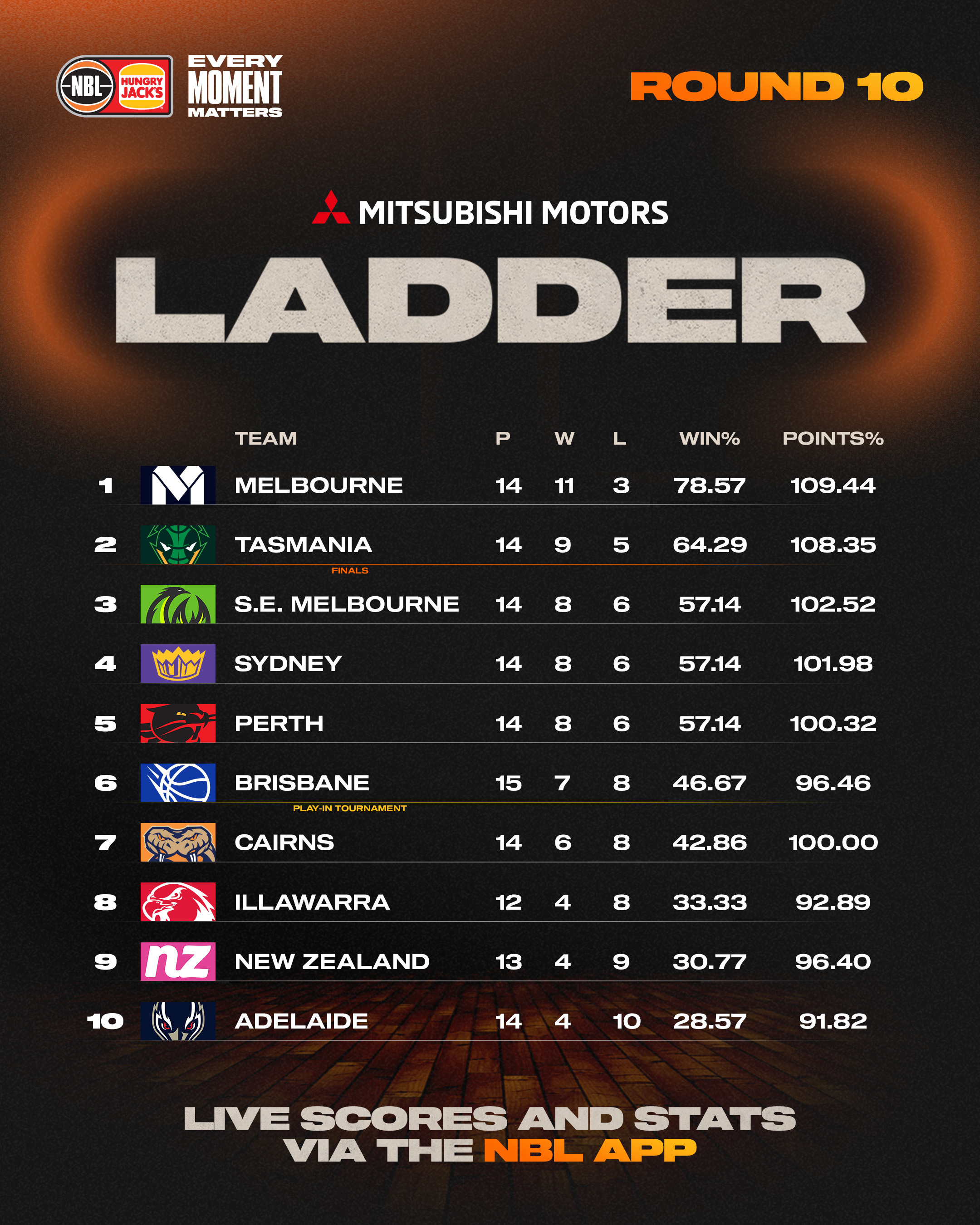 Nbl live scores discount