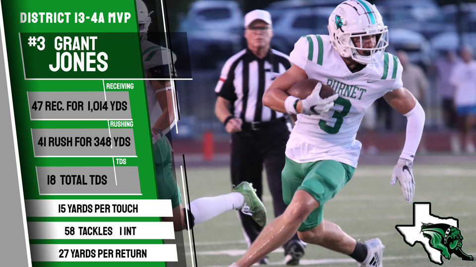 Grant Jones (@grantjones05) on Twitter photo Honored to have been named district 13-4A MVP! <a href="/Coach_Thrash/">Steven Thrash</a> <a href="/UTRGV_FBRecruit/">UTRGV_FBRecruiting</a> <a href="/CoachRauMCM/">Mark Rau</a> <a href="/GL_Martin82/">Garrett Martin</a> <a href="/coachjrick/">Justin Richter</a> <a href="/QuentinRhoder/">Coach Q🏈⚾️</a> <a href="/CoachChuckPete/">Chuck Petersen</a> <a href="/CoachBeauGrech/">Beau Grech</a> <a href="/KevinKilmer/">Kevin Kilmer</a> <a href="/J_Menage3/">Jake Menage</a> Honored to have been named district 13-4A MVP! <a href="/Coach_Thrash/">Steven Thrash</a> <a href="/UTRGV_FBRecruit/">UTRGV_FBRecruiting</a> <a href="/CoachRauMCM/">Mark Rau</a> <a href="/GL_Martin82/">Garrett Martin</a> <a href="/coachjrick/">Justin Richter</a> <a href="/QuentinRhoder/">Coach Q🏈⚾️</a> <a href="/CoachChuckPete/">Chuck Petersen</a> <a href="/CoachBeauGrech/">Beau Grech</a> <a href="/KevinKilmer/">Kevin Kilmer</a> <a href="/J_Menage3/">Jake Menage</a>