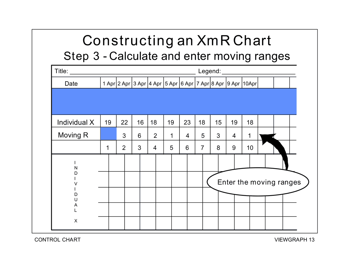 Tools for Basic Process Improvement. Control Chart cutt.ly/wwAWc1Wy #businessprocessimprovement #charts #controlling