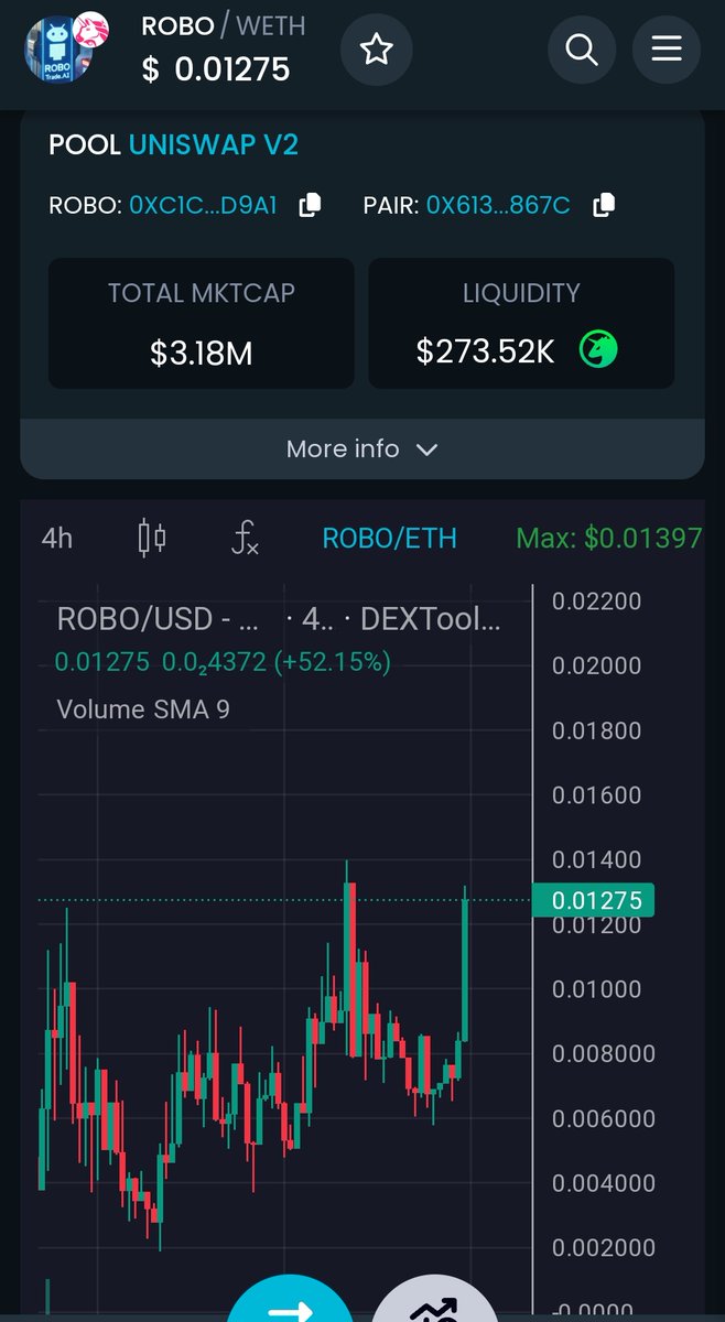 fabinacci_'s tweet image. New ATH loading for $ROBO 👀 lets f****** go @Robotrade_ai 💥🚀
#tradingrobot $ETH