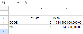 doing some analysis on $WIF