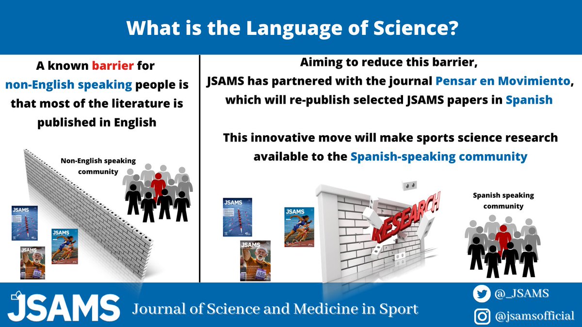 🚨 What is the language of science? JSAMS has partnered with the journal Pensar en Movimiento (@PensarMov) to overcome a known barrier in knowledge translation. Selected JSAMS papers will now be re-published in Spanish! Read more in the editorial: revistas.ucr.ac.cr/index.php/pem/…