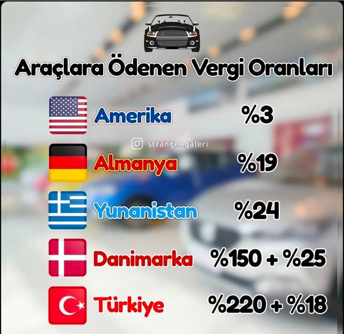 Bazı ülkelerde, araçlara ödenen vergi oranları: