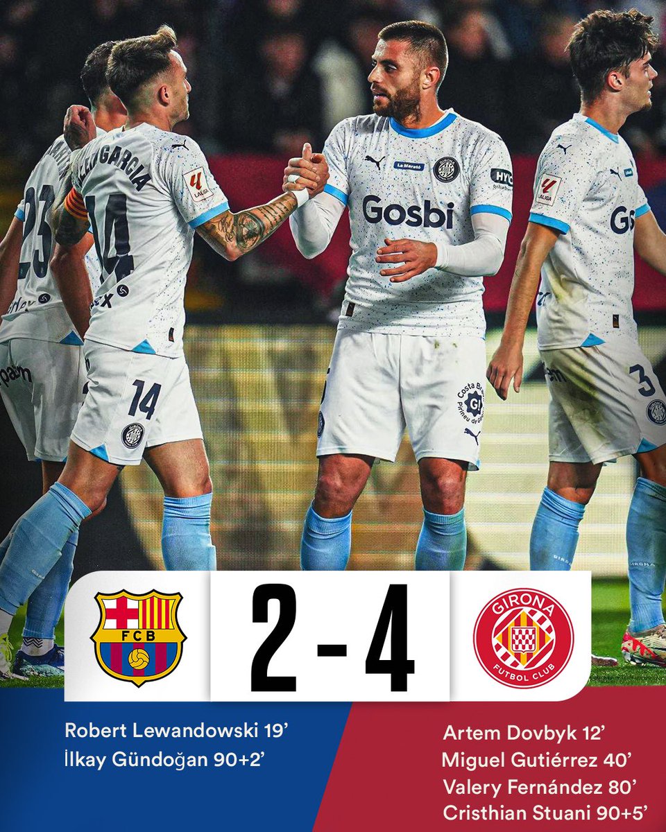 FabrizioRomano's tweet photo. 🔴⚪️ Girona go on top of La Liga with 38 goals scored, 20 conceded and 4-2 win against Barcelona tonight.

Incredible job by Michel, his players and the board. https://t.co/qrFjlz9Nx8