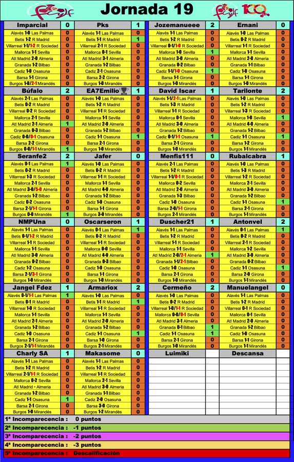 'La Liga dl G-VIII d 3ª RFEF' // Normas y Clasificación // Temp. 2023/24 - Página 10 GBBNeLwXEAAsCJ-?format=jpg&name=900x900