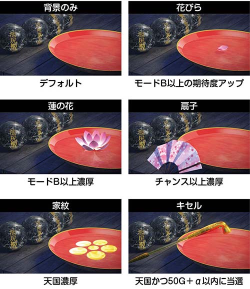 花の慶次 スマスロ 花の慶次～佐渡攻めの章～ER 実機 送料無料 スマスロ