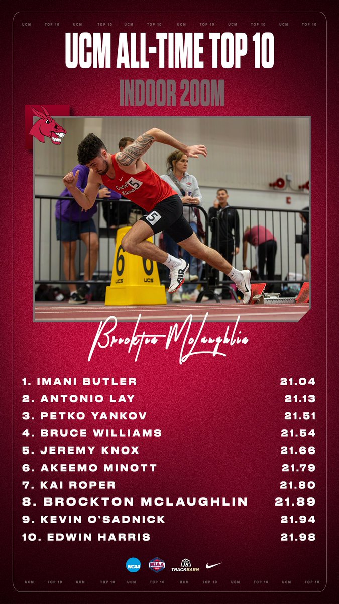 New UCM Mules all-time Top 10 performances!! 

Crimson &amp; Gold Invitational 
12/09/2023