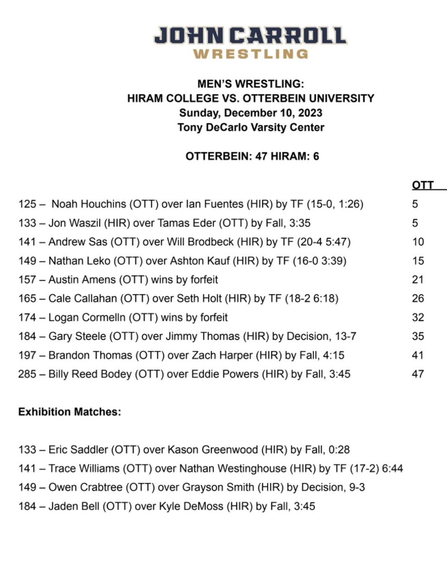 BHSWrestling's tweet image. Otterbein Wrestler and Brookside Wrestling alumnus Eric Saddler @e_saddler48 pins Carson Greenwood from Hiram at todays Tri-meet at John Carroll in 00:28.  Great work Eric!  @Brookside_AD