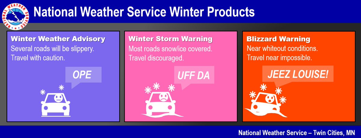 No matter how you express it, getting caught unprepared on wintry roadways can be no laughing matter. When winter weather hits, be sure you are aware of winter weather advisories and warnings so you can plan your travel accordingly.