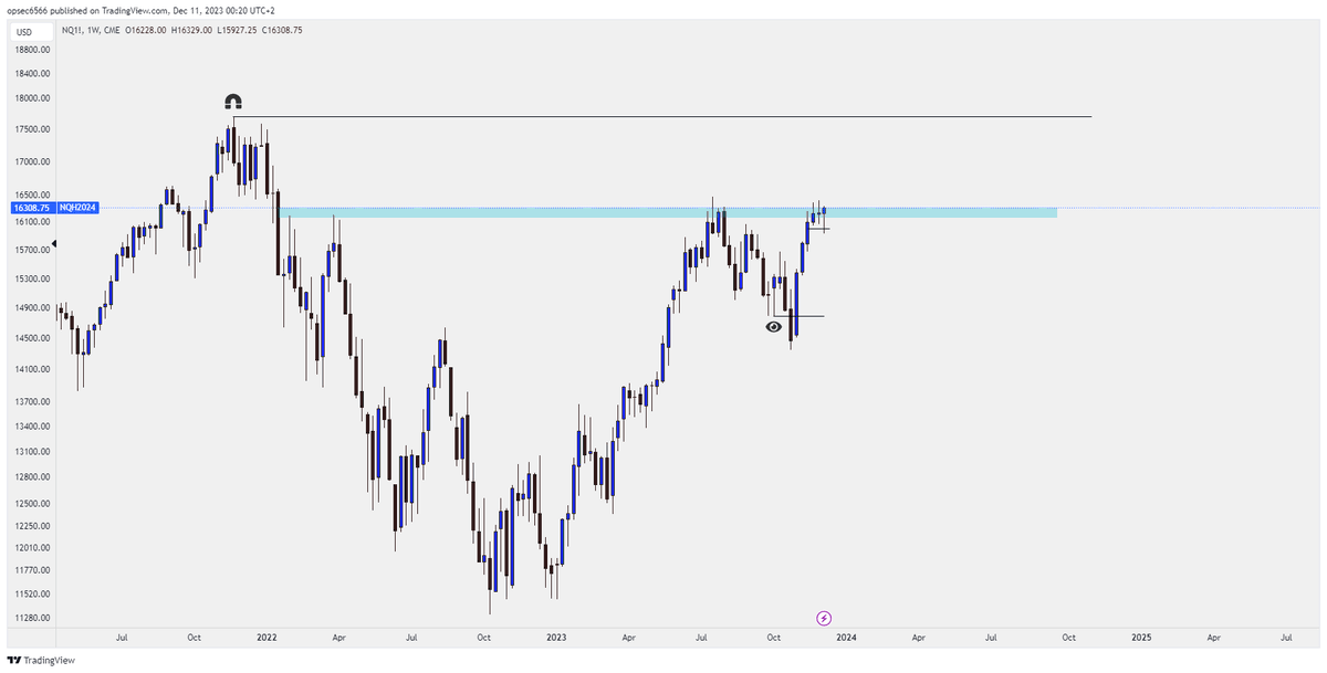 nasdaq-going-into-the-week-what-are-our-expectations-but-more