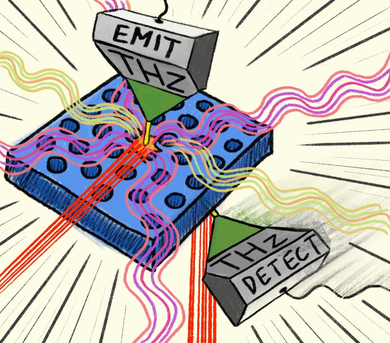 IPOS Photonics (@ipos_sydney) on Twitter photo New IPOS paper on near-field terahertz photonics, Just published in <a href="/ACSPhotonics/">ACS Photonics</a>, featuring <a href="/BorisKuhlmey/">Prof Boris Kuhlmey</a> <a href="/RedhaAbdeddaim/">Redha Abdeddaïm</a> and others. Art by Alessandro Tuniz pubs.acs.org/doi/10.1021/ac… arxiv.org/abs/2310.01715 New IPOS paper on near-field terahertz photonics, Just published in <a href="/ACSPhotonics/">ACS Photonics</a>, featuring <a href="/BorisKuhlmey/">Prof Boris Kuhlmey</a> <a href="/RedhaAbdeddaim/">Redha Abdeddaïm</a> and others. Art by Alessandro Tuniz pubs.acs.org/doi/10.1021/ac… arxiv.org/abs/2310.01715