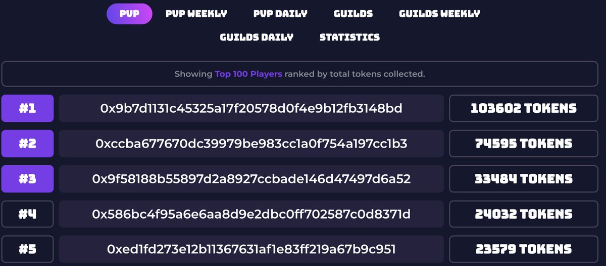 Hi Fam, Keep collecting，Win daily free items and stand a chance in the lucky raffle!
x.com/Gamefi_Hunter/…