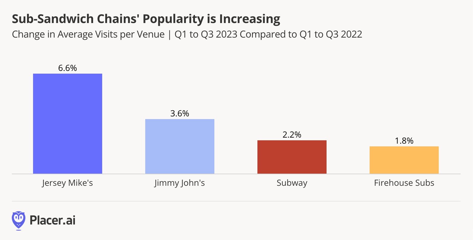 Potential Subway sale could change QSR landscape