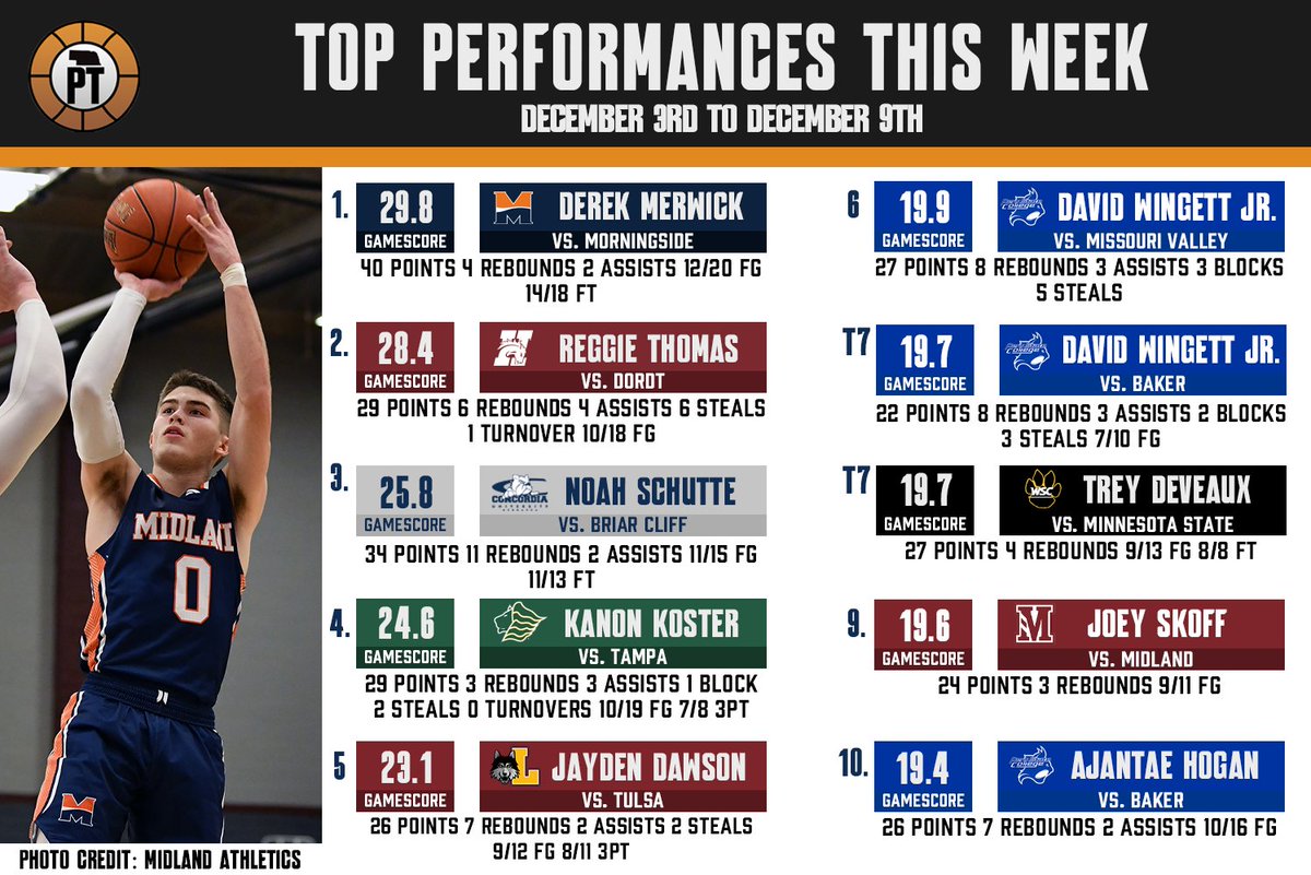 Nebraska High School Player Tracker tweet media