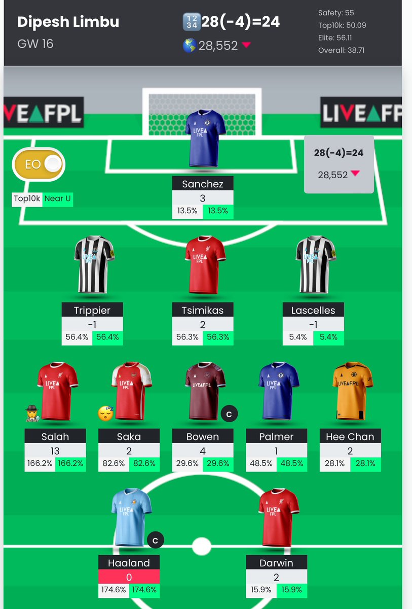 FPLMathematic's tweet image. Huge red arrow!