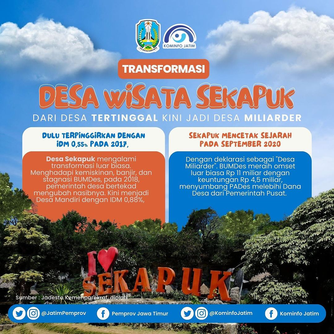 JatimPemprov's tweet image. Siapa yang tak kenal dengan Desa Wisata Sekapuk di Gresik?
@KhofifahIP
@EmilDardak
@Kemenparekraf
#wisatajatim
#eastjava
