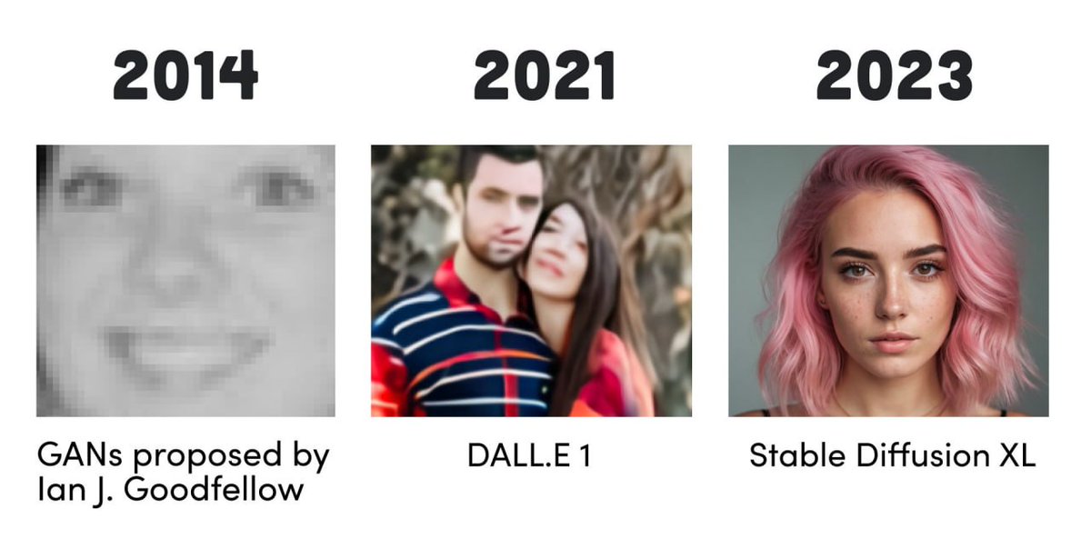 felix_gb6's tweet image. 10 years of development of image generators in one picture
#ImageGenerators #FitAitana #TechInnovation #DigitalArtistry #FutureTech #TechProgress #GenerativeAI #DigitalRevolution