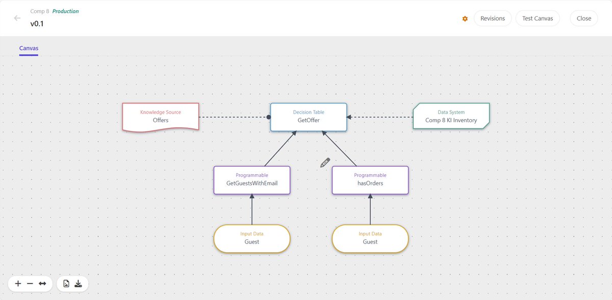 devpartnerbiz's tweet image. Day 58/#60DaysOfSitecore
🚀 Delighted by my recent experiences:

Leveraged #SitecorePersonalize Decision Models for tailored solutions.
Seamlessly connected to an inventory system.
Explored Sitecore #RestAPI, expanding possibilities and capabilities. 
#100DaysOfCode