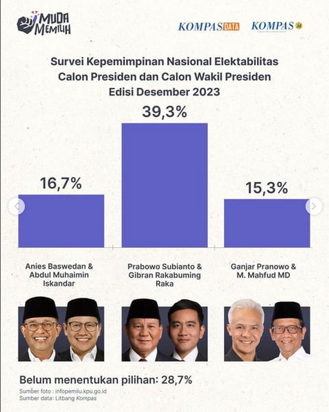 Kamu termasuk yang mana, gaes?
