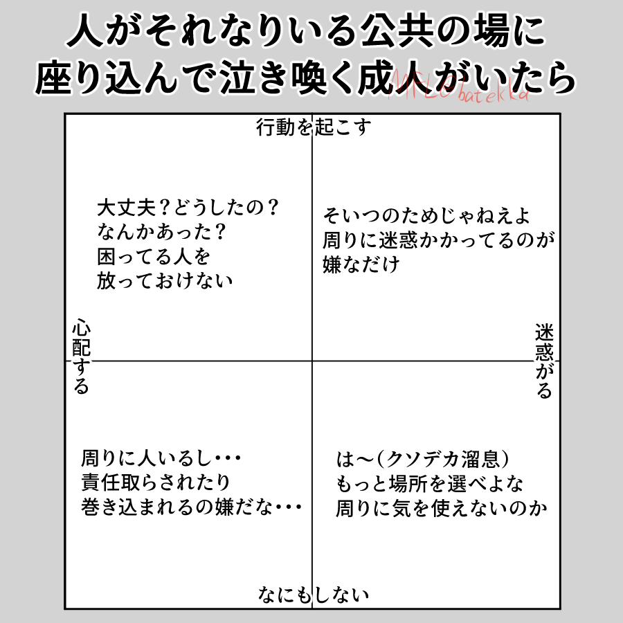 人がそれなりいる公共の場に座り込んで泣きわめく成人がいたらどうするか ってテンプレート作りました。 二次配布、自作発言しなければお好きにどうぞ。