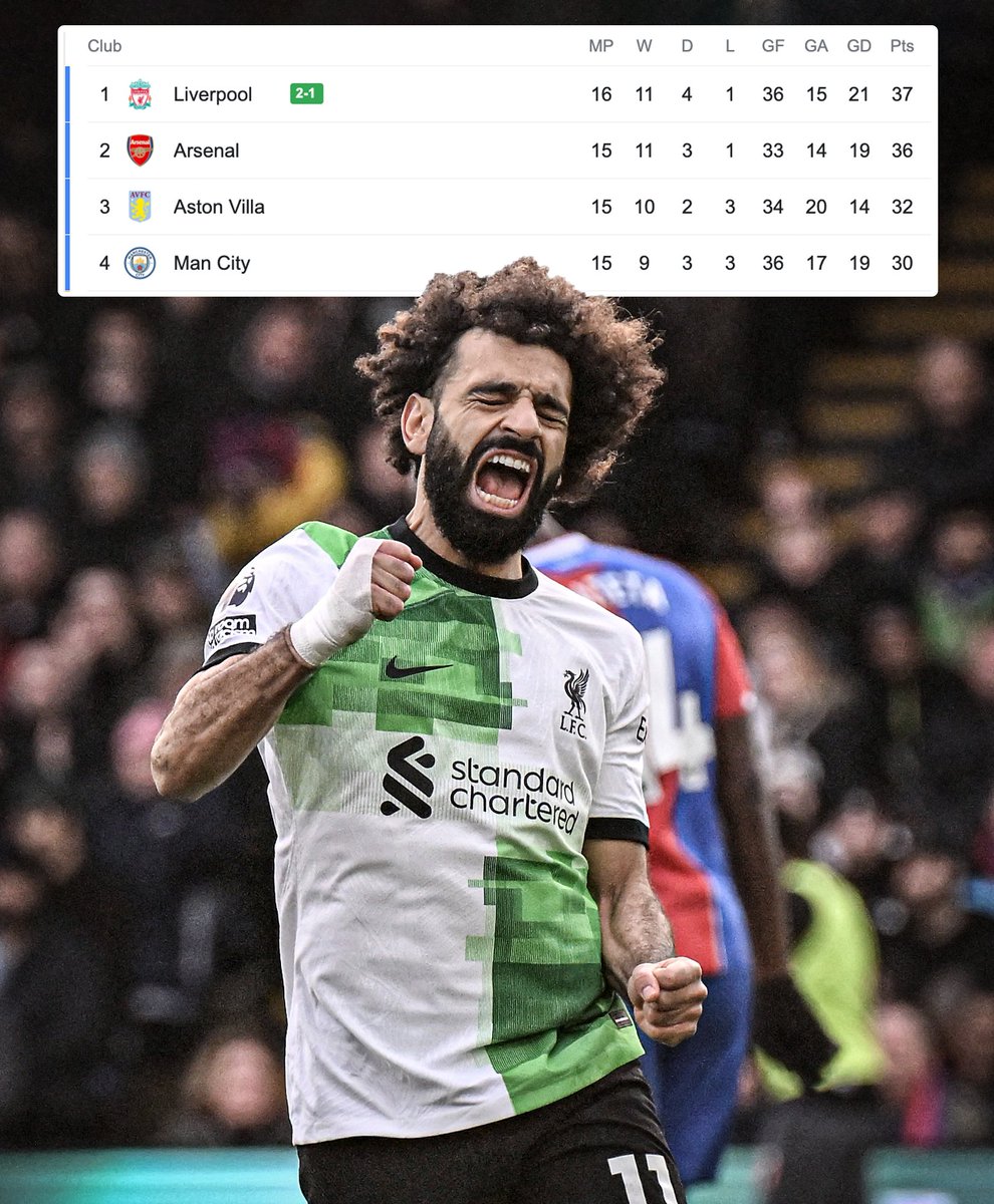 Good morning to you if it's lonely at the top 👏👏👏🤭
#LiverpoolVSManUnited